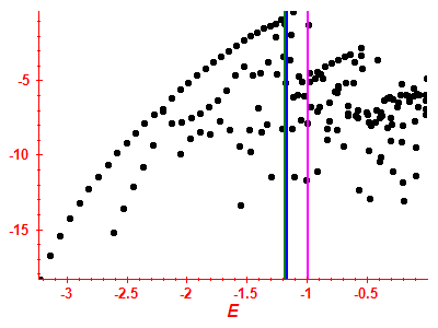 Strength function log